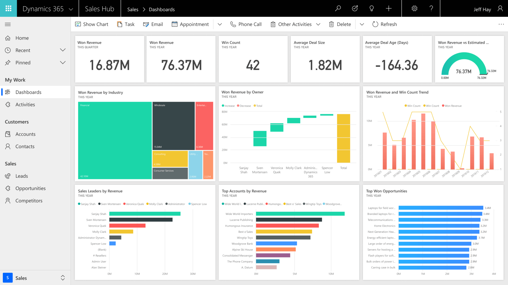 dynamics 365 sales dashboard