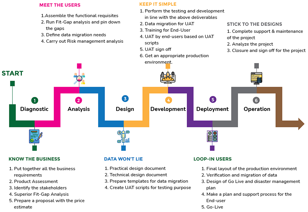 microsoft dynamics 365 implementation cost