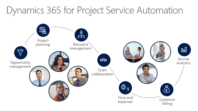 dynamics 365 for project service automation