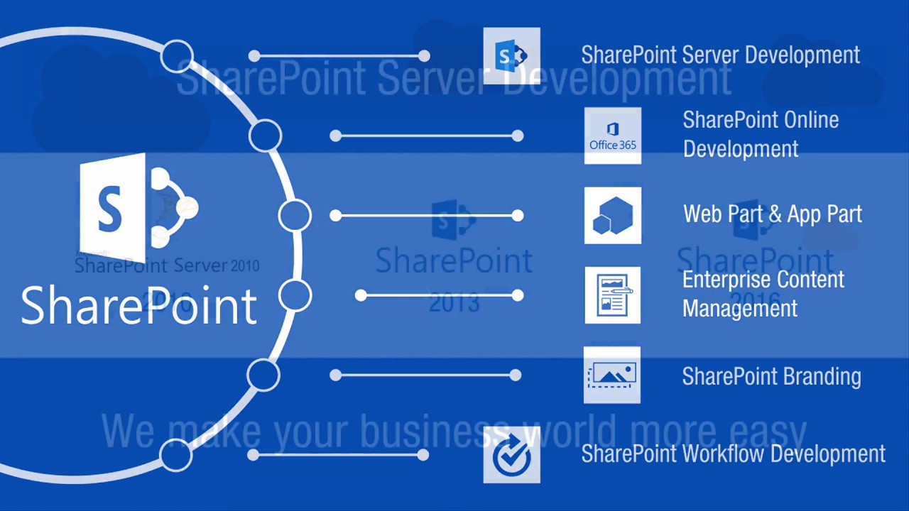 sharepoint server development