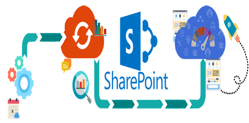 sharepointdevelopmentsupport1